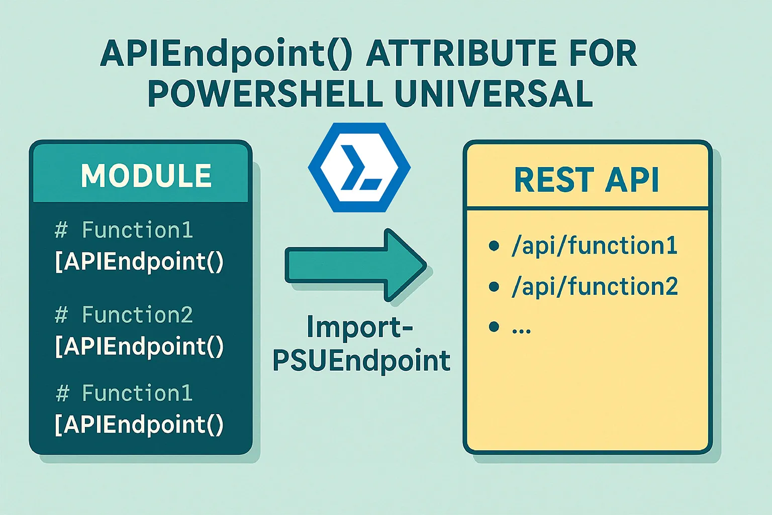 Custom [APIEndpoint()] illustration for this post